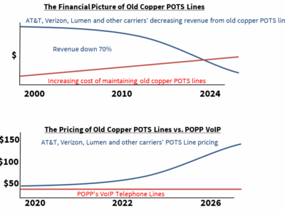 Charts for FCC mandated POTS line replacement
