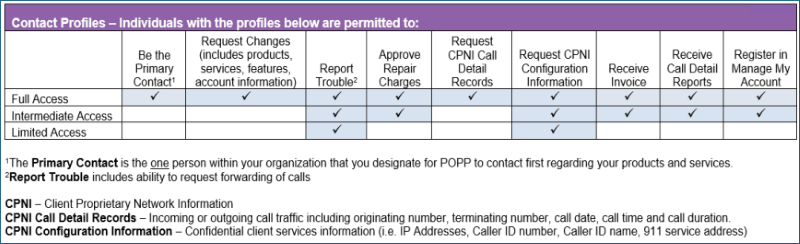POPP Contact Profiles