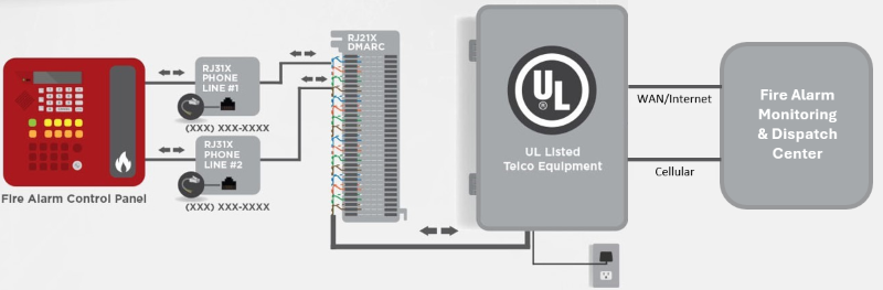 Diagram of a POPP Wireless Safety Line